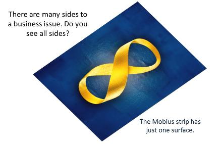 Business problems have many sides; some just have one like the Mobius strip